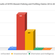 Data: New York City Department of Investigation